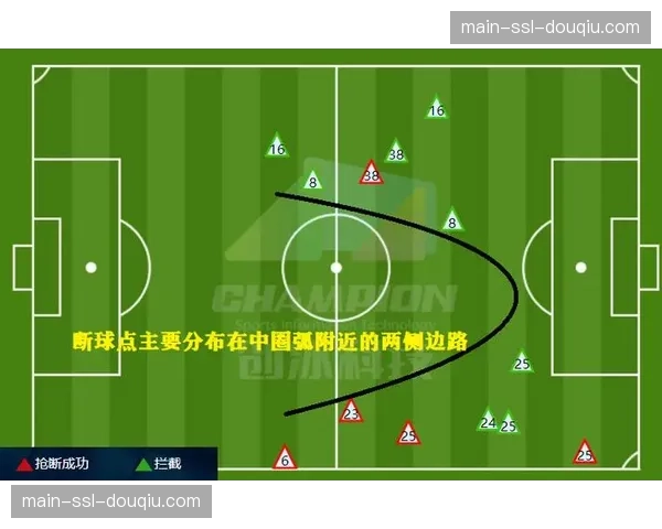 战术板复盘：通过热图与传球线分析拜仁被逆转一役，三次致命的由攻转守失误