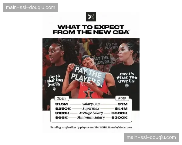 “WNBA球员工会与联盟就新劳资协议展开密集谈判，球员薪酬增长成焦点”